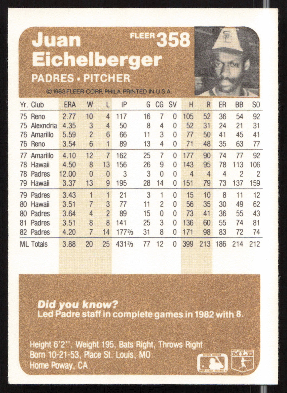 Juan Eichelberger Autographed 1983 Fleer Card #358 San Diego Padres SKU #263786