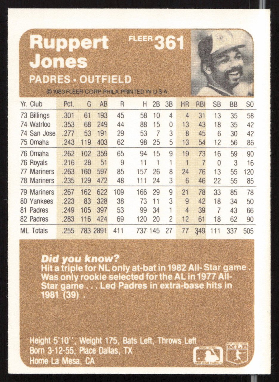Ruppert Jones Autographed 1983 Fleer Card #361 San Diego Padres SKU #263788