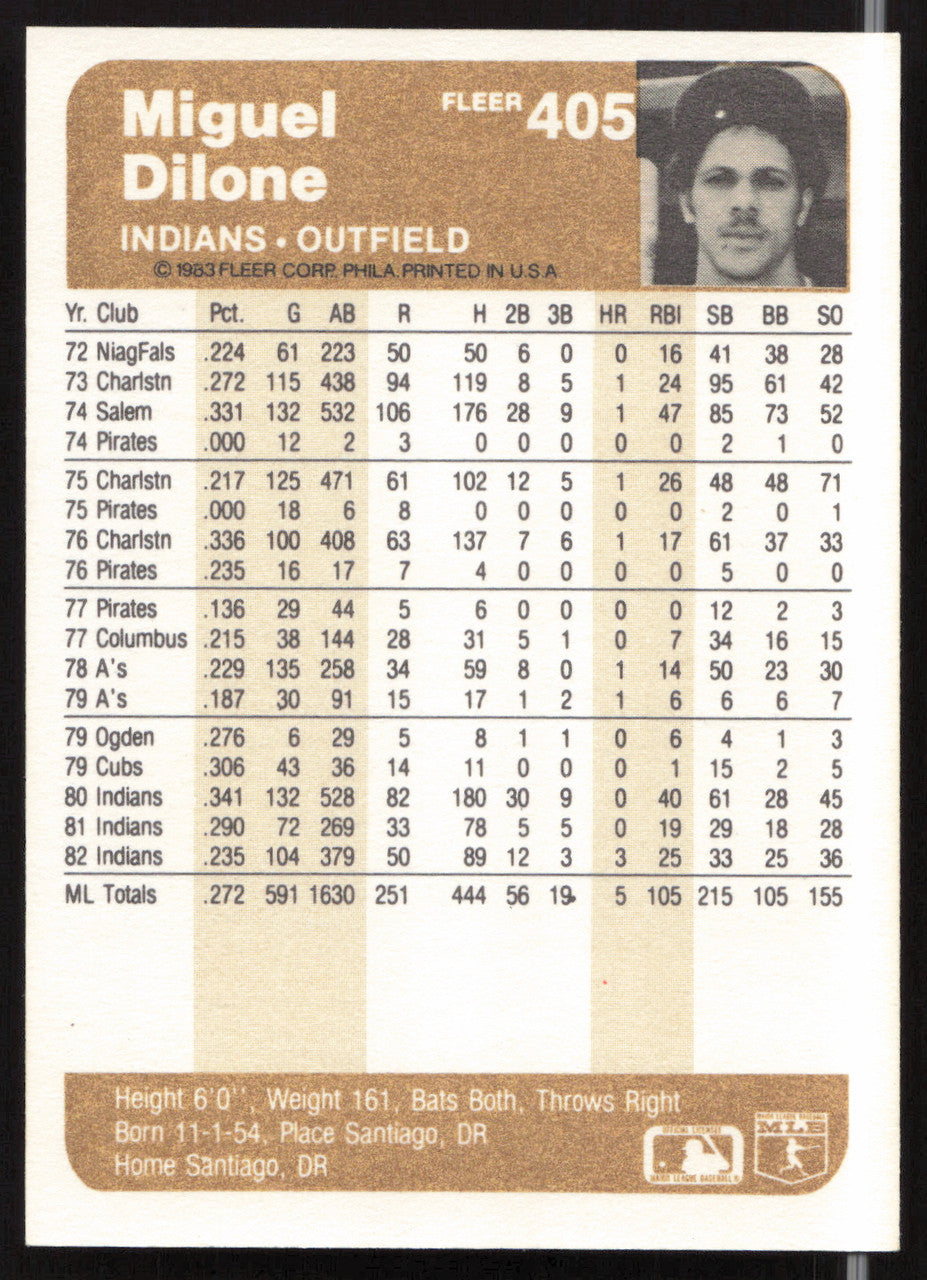 Miguel Dilone Autographed 1983 Fleer Card #405 Cleveland Indians SKU #263790