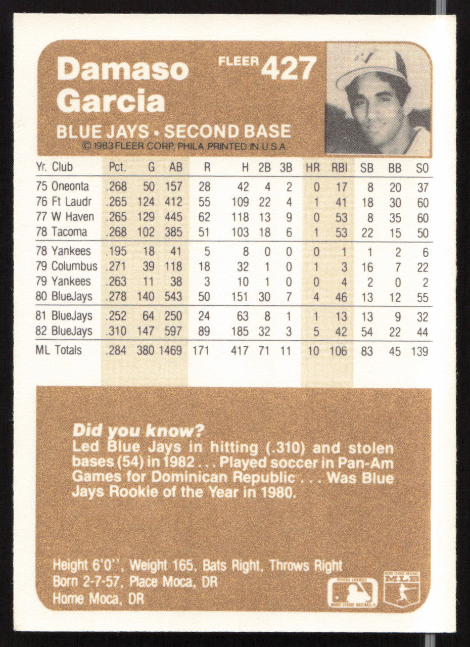 Damaso Garcia Autographed 1983 Fleer Card #427 Toronto Blue Jays SKU #263792