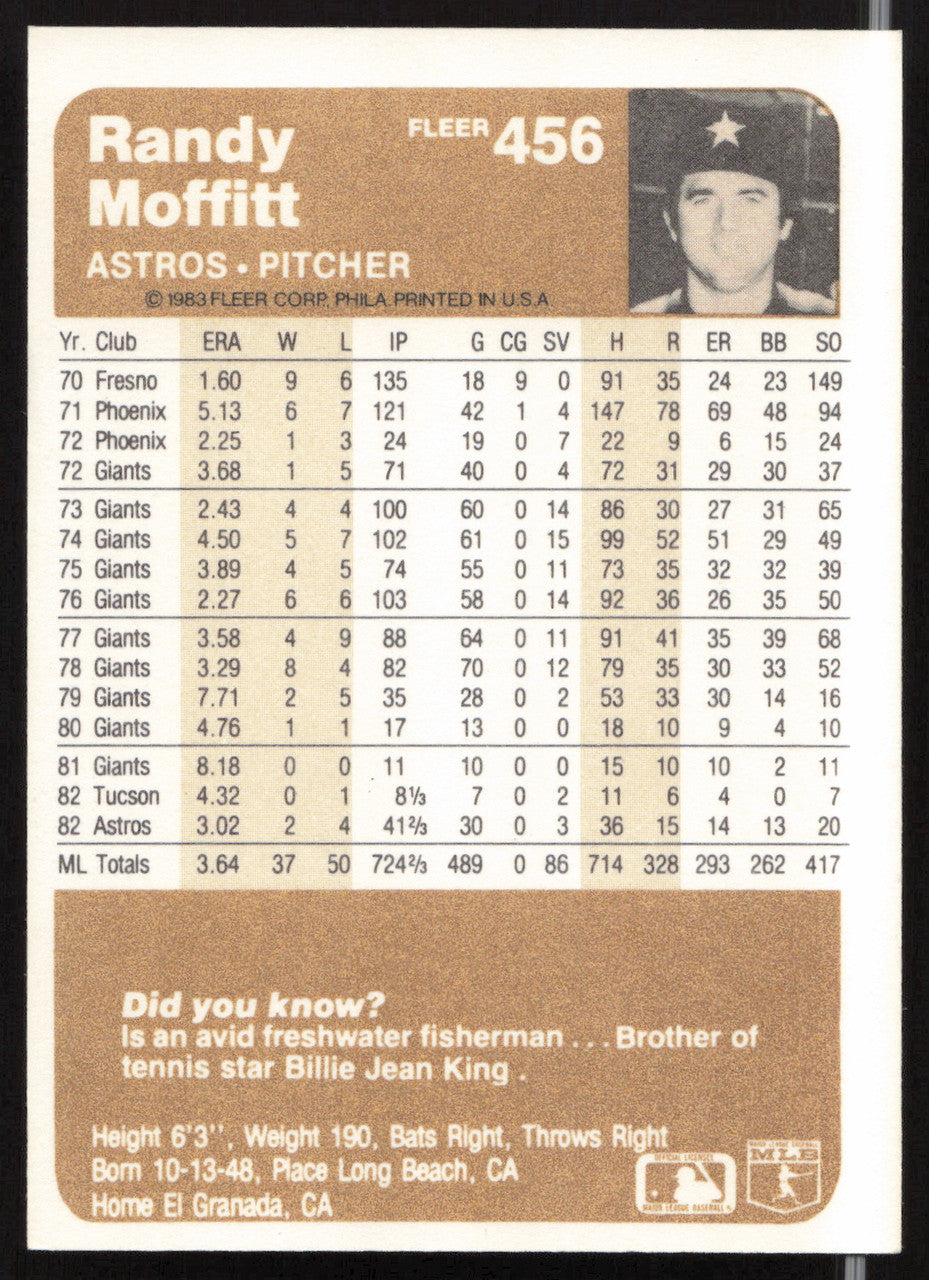Randy Moffitt Autographed 1983 Fleer Card #456 Houston Astros SKU #263795