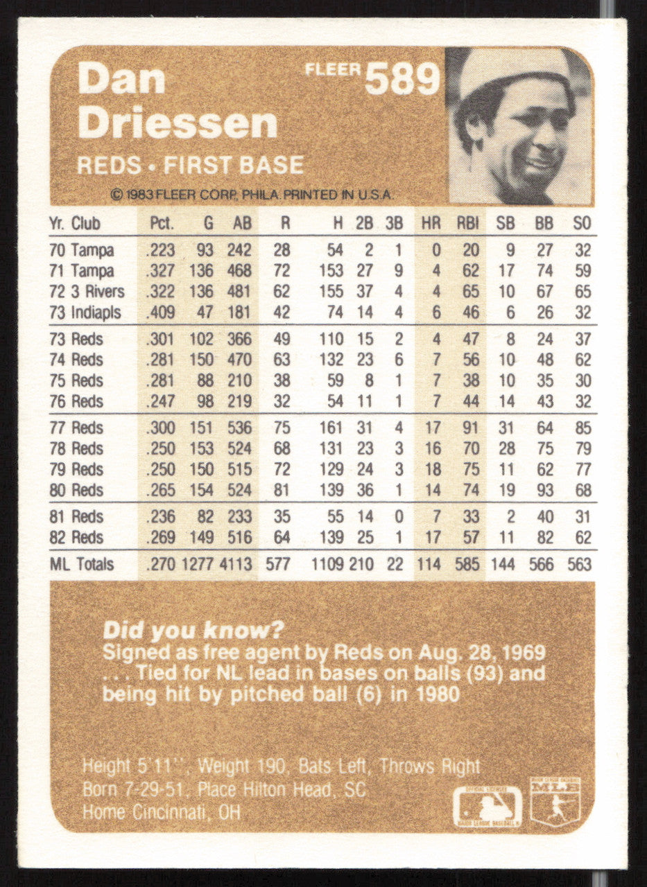 Dan Driessen Autographed 1983 Fleer Card #589 Cincinnati Reds SKU #263800