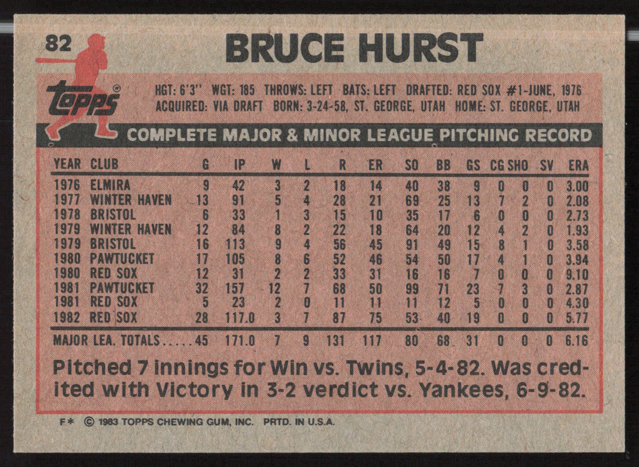 Bruce Hurst Autographed 1983 Topps Card #82 Boston Red Sox SKU #263815