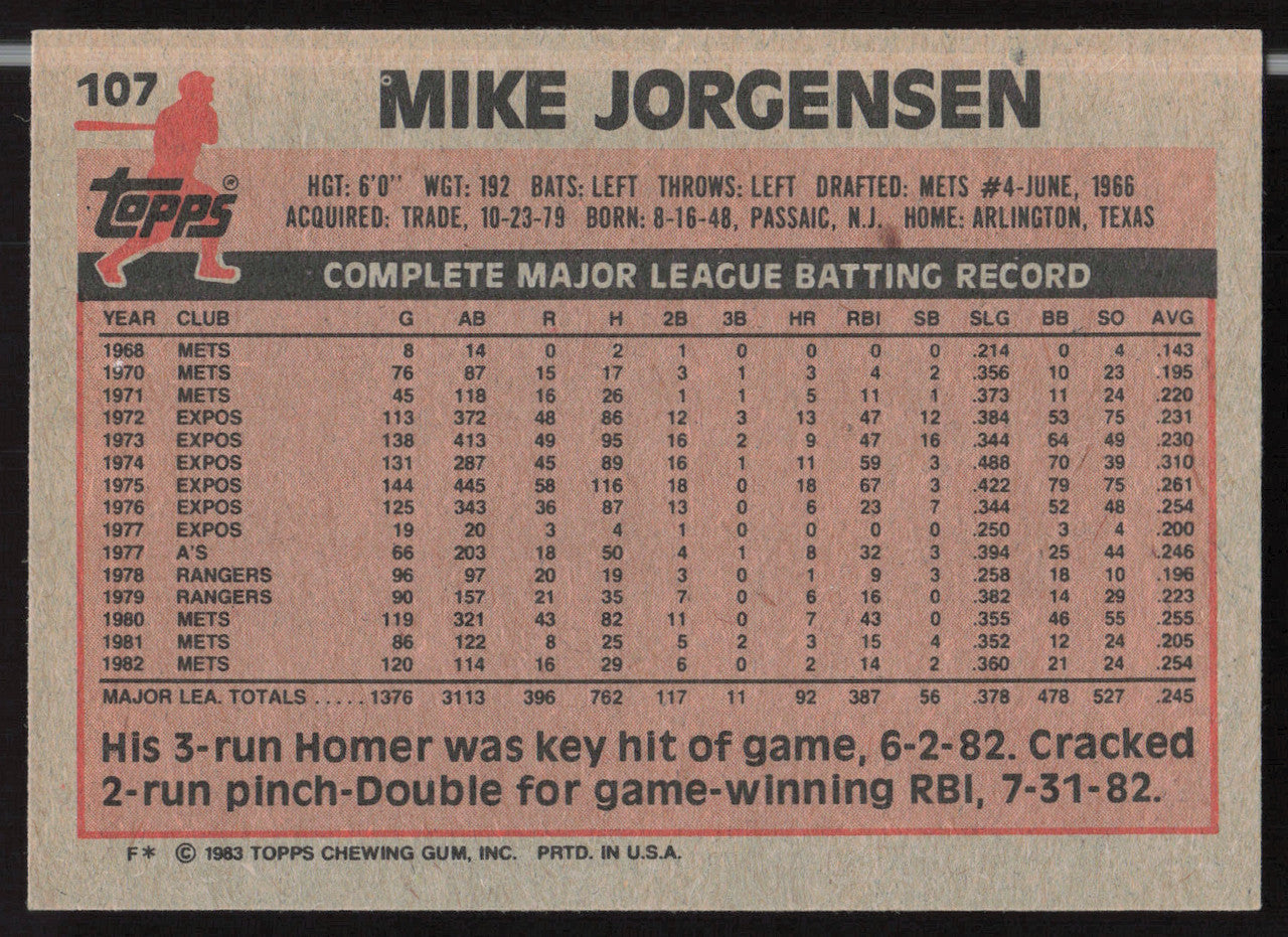 Mike Jorgensen Autographed 1983 Topps Card #107 New York Mets SKU #263816