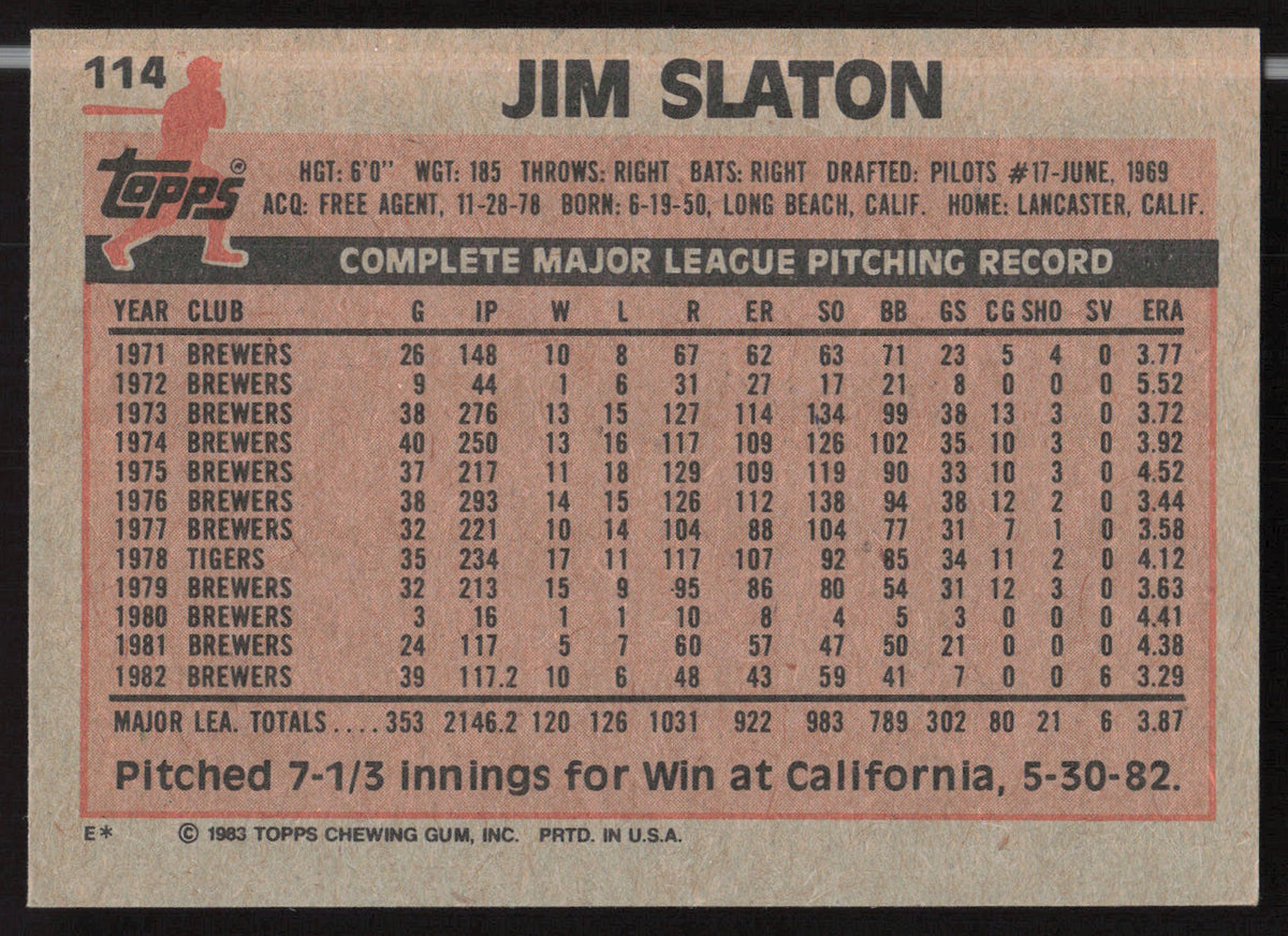 Jim Slaton Autographed 1983 Topps Card #114 Milwaukee Brewers SKU #263818