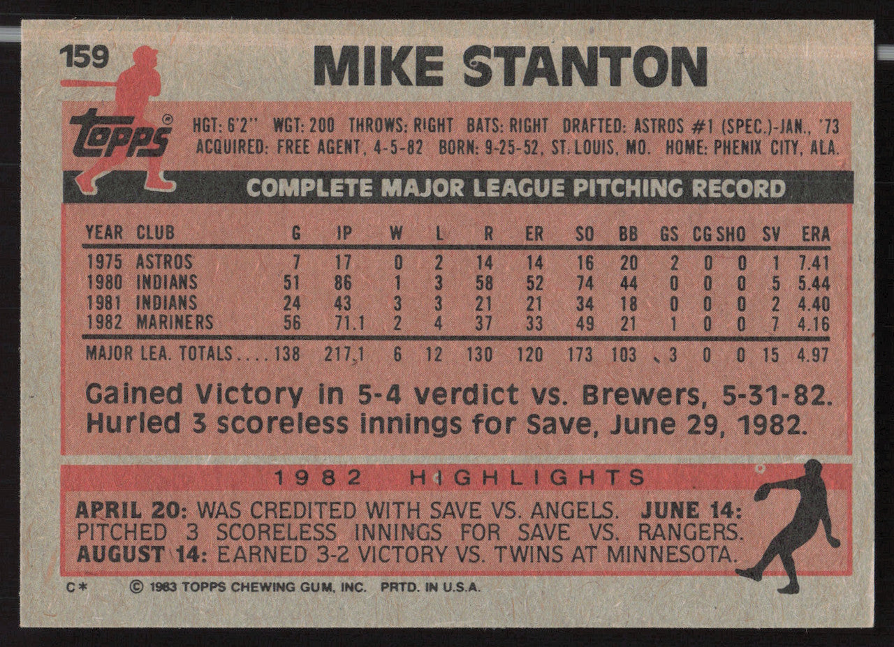 Mike Stanton Autographed 1983 Topps Card #159 Seattle Mariners SKU #263821
