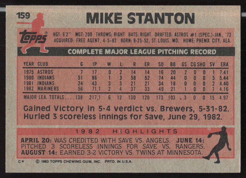Mike Stanton Autographed 1983 Topps Card #159 Seattle Mariners SKU #263821