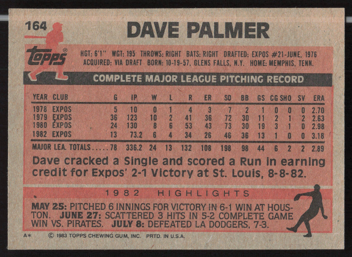 Dave Palmer Autographed 1983 Topps Card #164 Montreal Expos SKU #263823