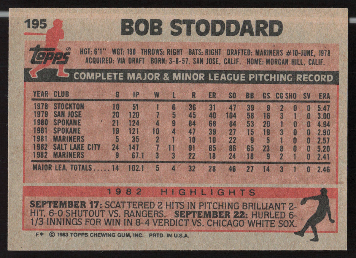 Bob Stoddard Autographed 1983 Topps Card #195 Seattle Mariners SKU #263825
