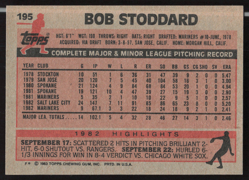 Bob Stoddard Autographed 1983 Topps Card #195 Seattle Mariners SKU #263825