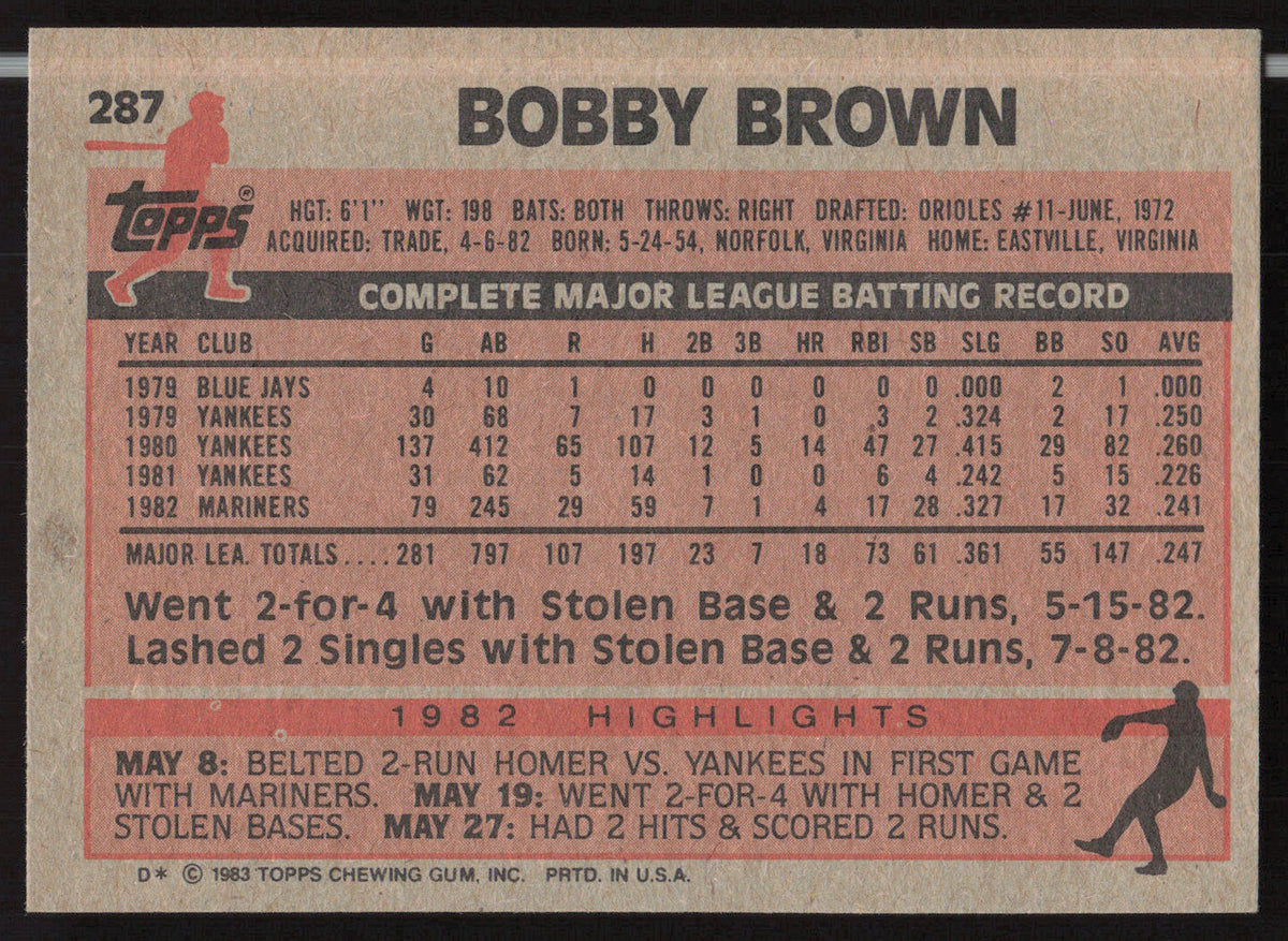 Bobby Brown Autographed 1983 Topps Card #287 Seattle Mariners SKU #263829