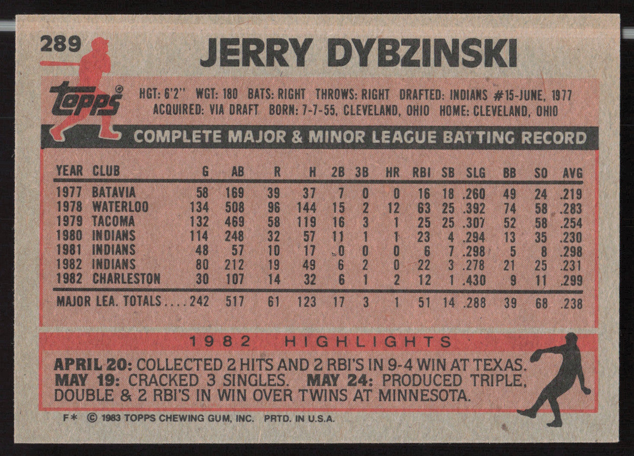 Jerry Dybzinski Autographed 1983 Topps Card #289 Cleveland Indians SKU #263830