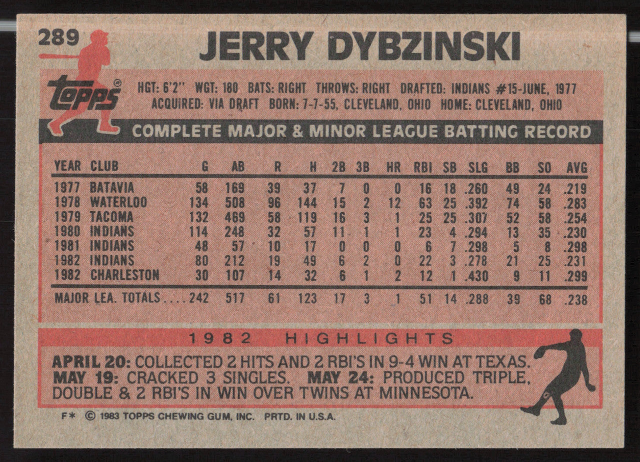 Jerry Dybzinski Autographed 1983 Topps Card #289 Cleveland Indians SKU #263831