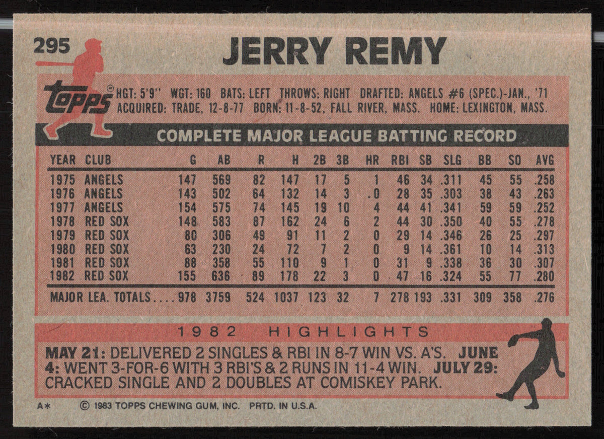 Jerry Remy Autographed 1983 Topps Card #295 Boston Red Sox SKU #263833
