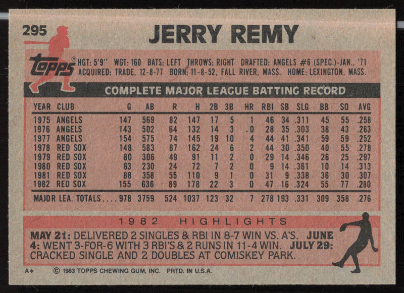 Jerry Remy Autographed 1983 Topps Card #295 Boston Red Sox SKU #263833