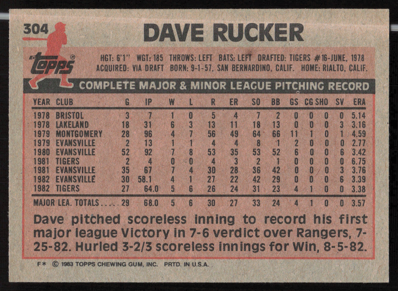 Dave Rucker Autographed 1983 Topps Card #304 Detroit Tigers SKU #263834