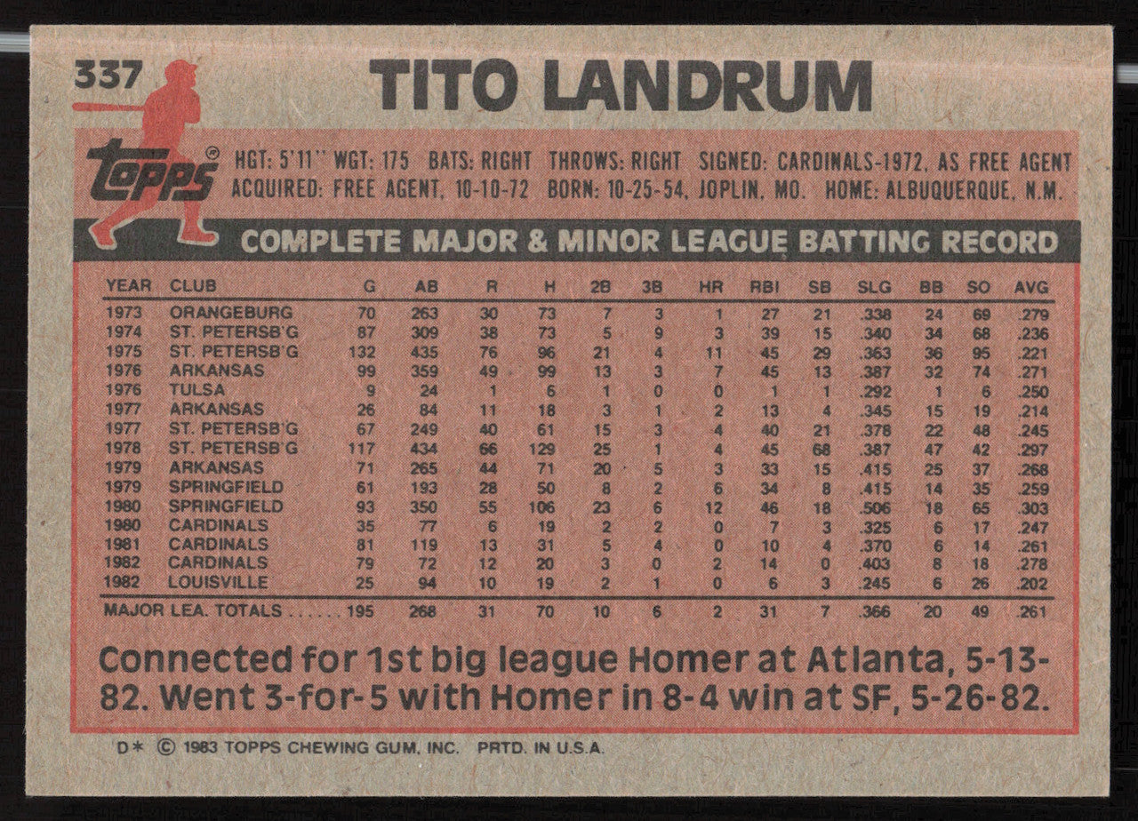Tito Landrum Autographed 1983 Topps Card #337 St. Louis Cardinals SKU #263838