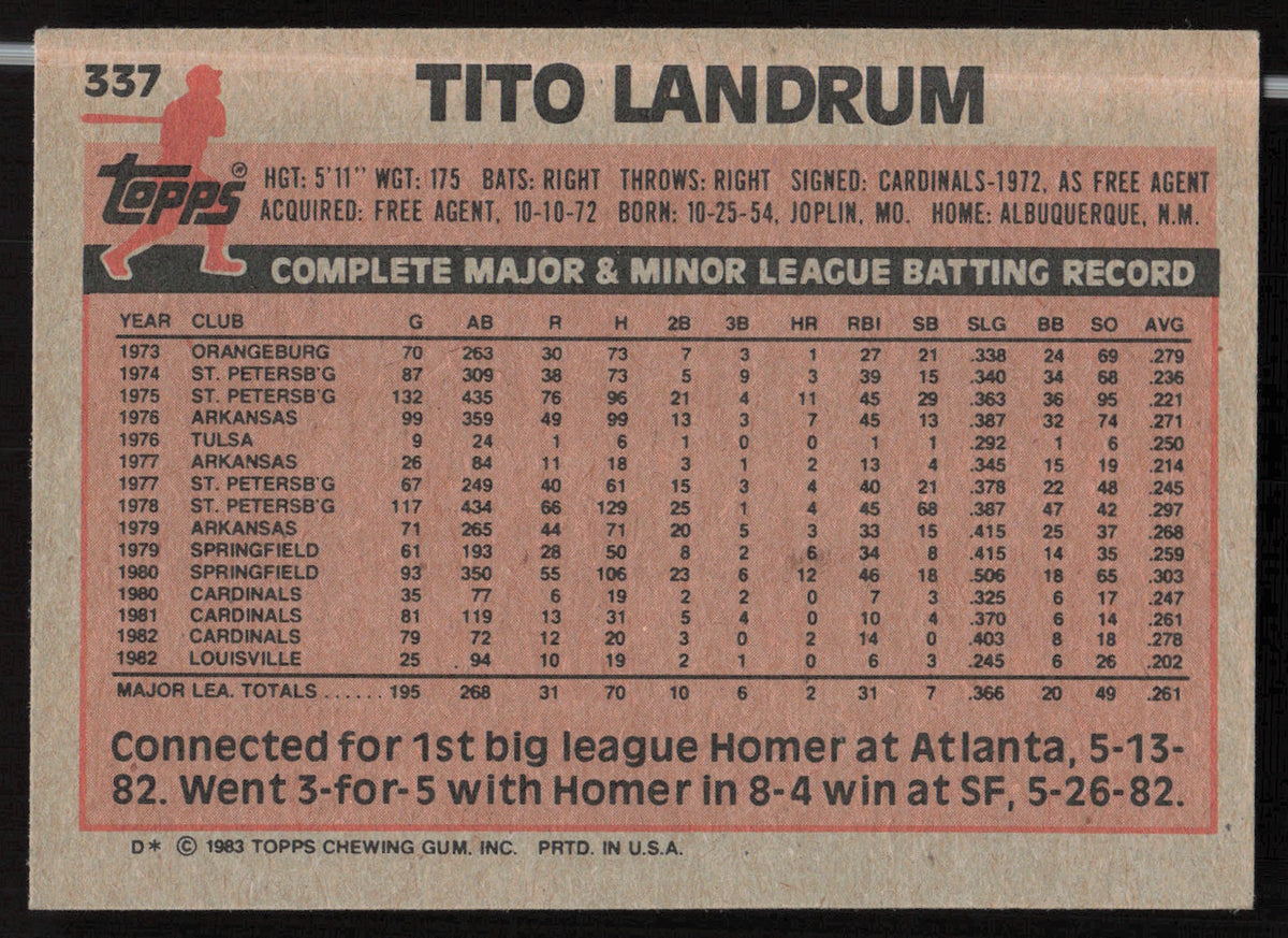 Tito Landrum Autographed 1983 Topps Card #337 St. Louis Cardinals SKU #263839