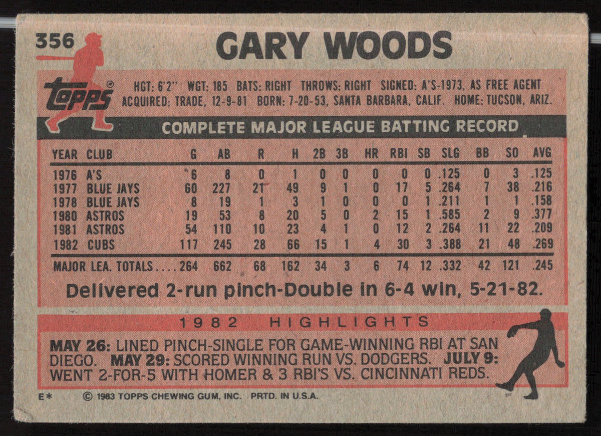 Gary Woods Autographed 1983 Topps Card #356 Chicago Cubs SKU #263842
