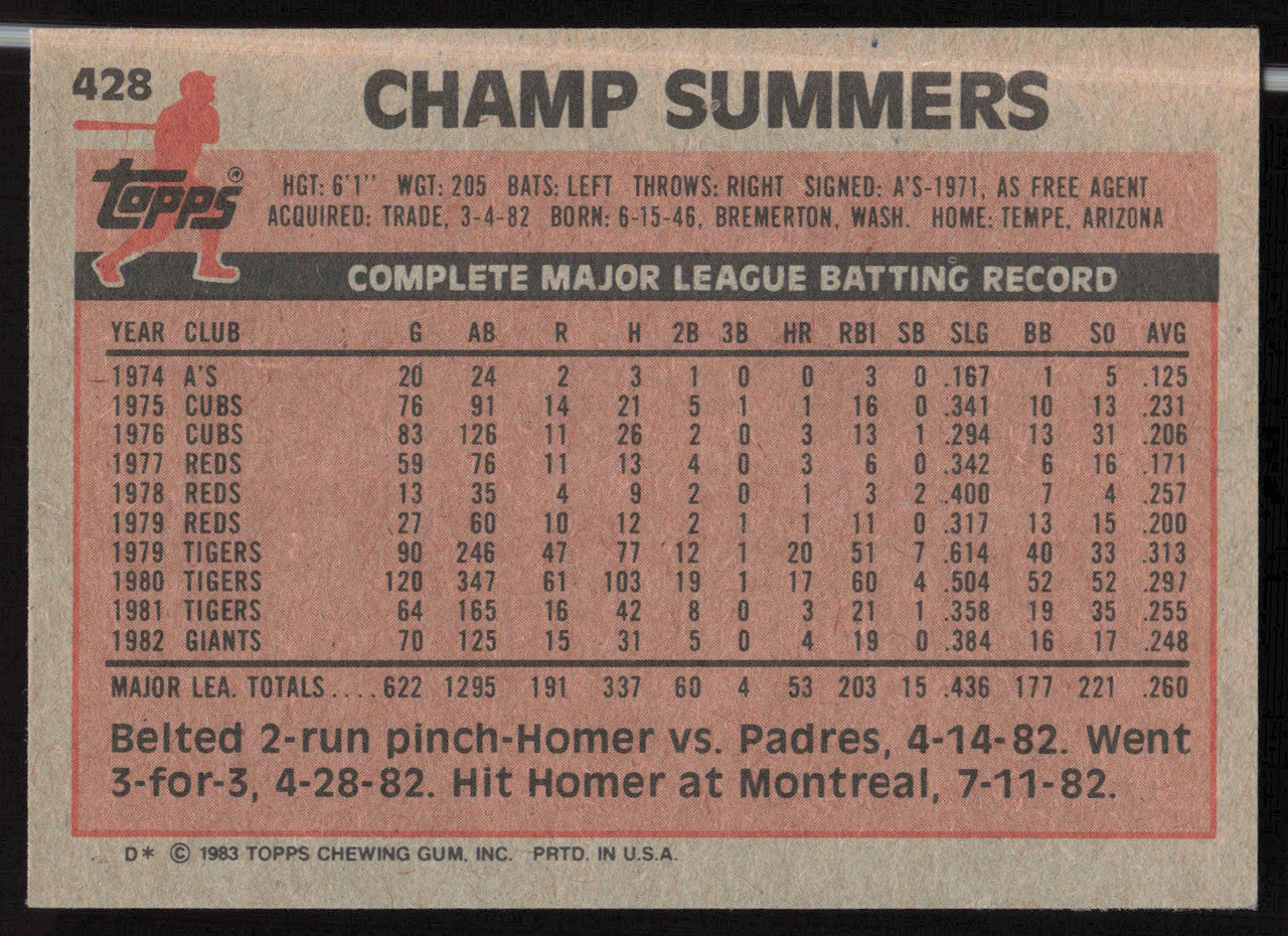 Champ Summers Autographed 1983 Topps Card #428 San Francisco Giants SKU #263849
