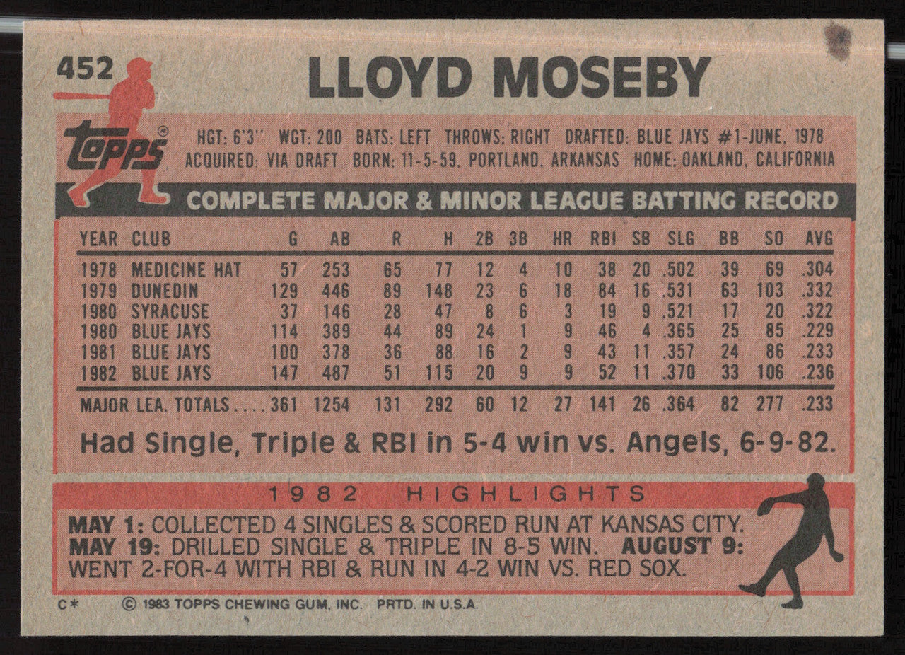 Lloyd Moseby Autographed 1983 Topps Card #452 Toronto Blue Jays SKU #263850