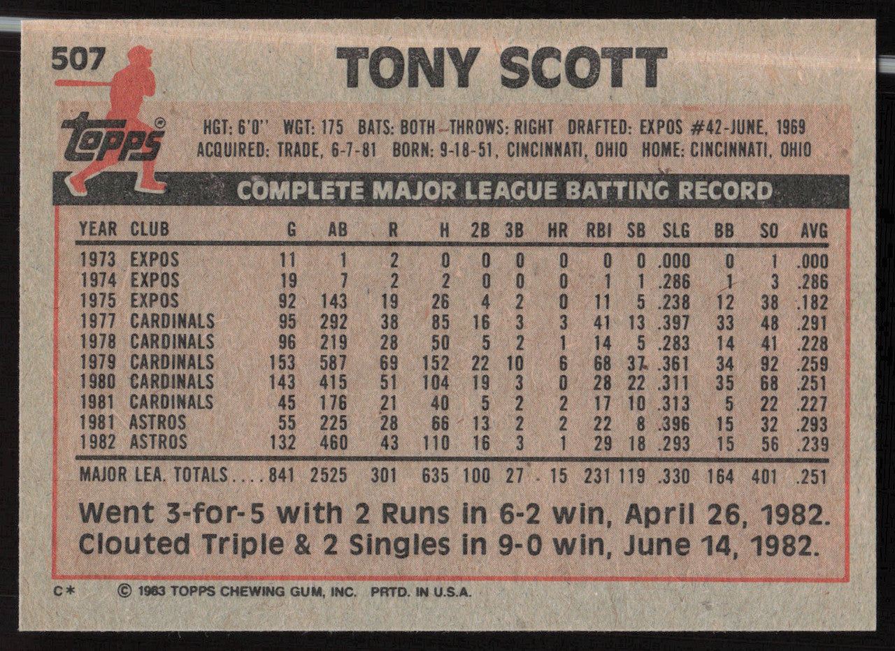 Tony Scott Autographed 1983 Topps Card #507 Houston Astros SKU #263852