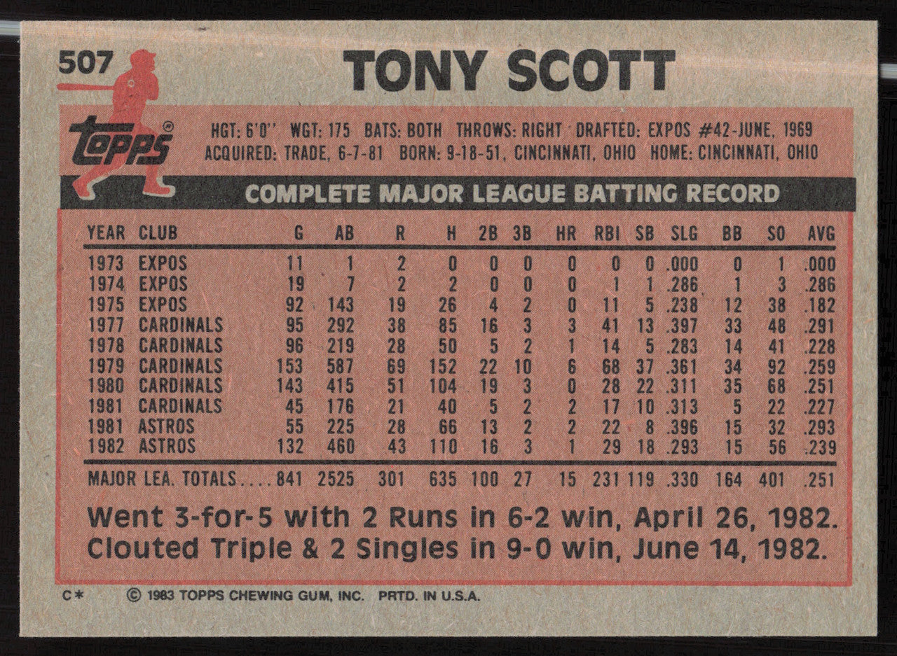 Tony Scott Autographed 1983 Topps Card #507 Houston Astros SKU #263853