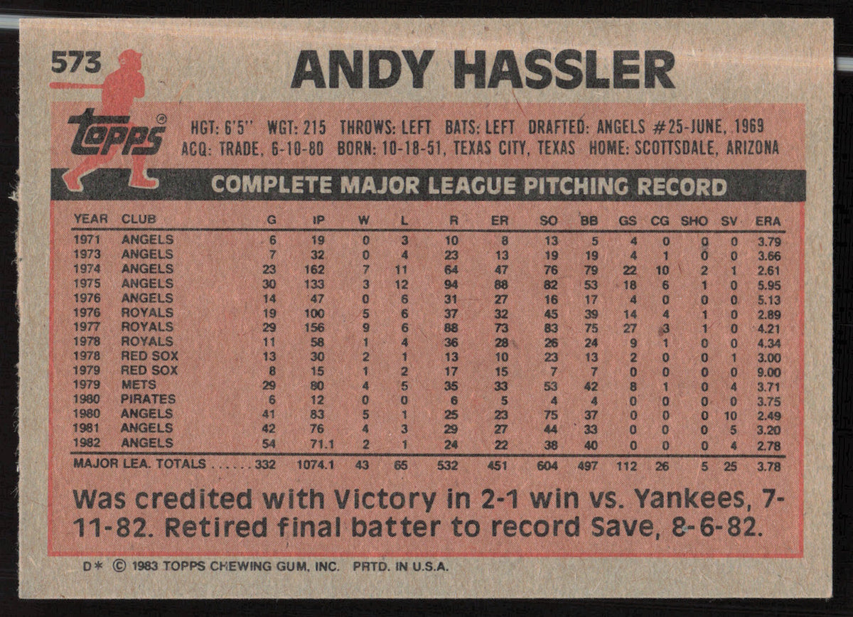 Andy Hassler Autographed 1983 Topps Card #573 California Angels SKU #263856