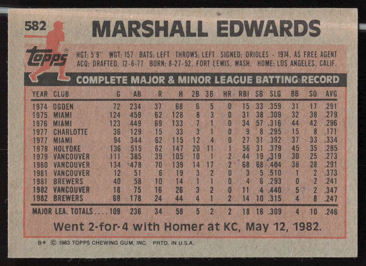 Marshall Edwards Autographed 1983 Topps Card #582 Milwaukee Brewers SKU #263859