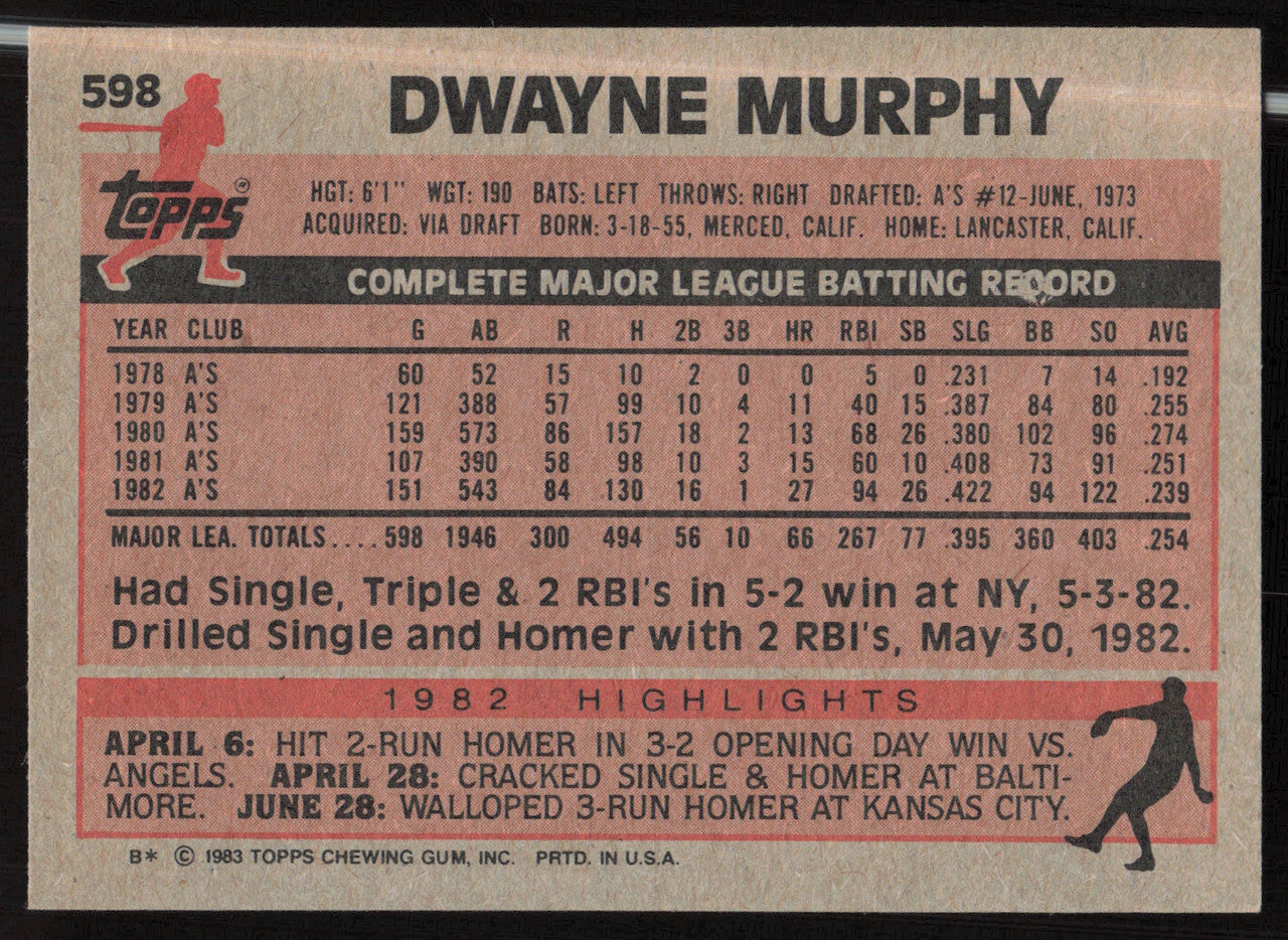 Dwayne Murphy Autographed 1983 Topps Card #598 Oakland A's SKU #263860