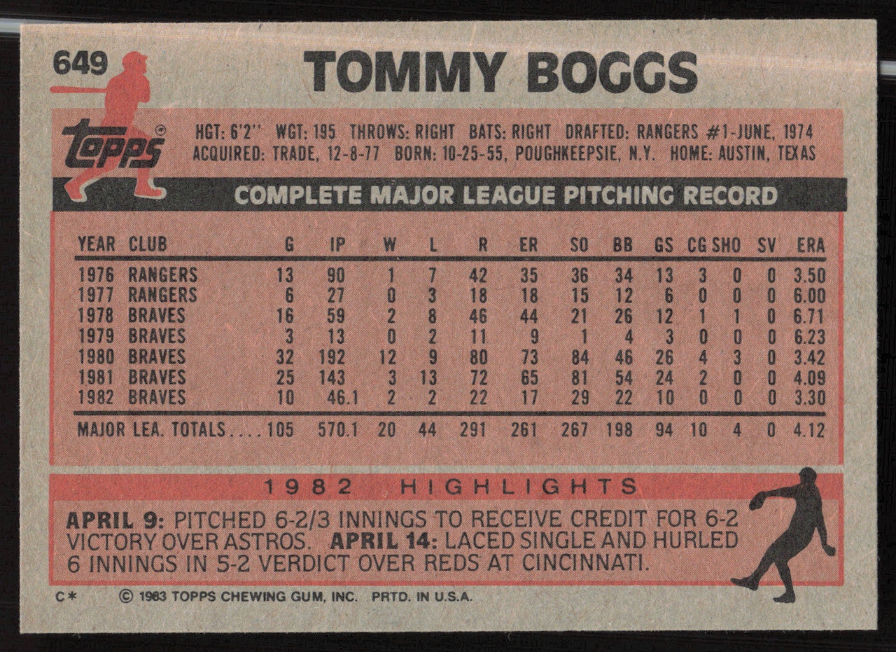 Tommy Boggs Autographed 1983 Topps Card #649 Atlanta Braves SKU #263862
