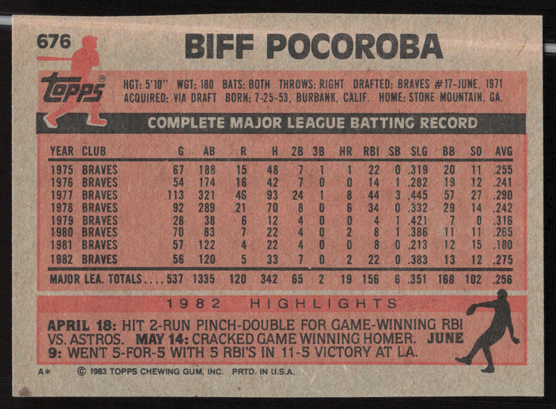 Biff Pocoroba Autographed 1983 Topps Card #676 Atlanta Braves SKU #263863