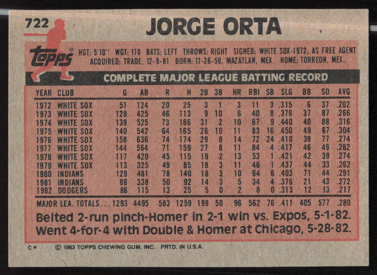 Jorge Orta Autographed 1983 Topps Card #722 Los Angeles Dodgers SKU #263865