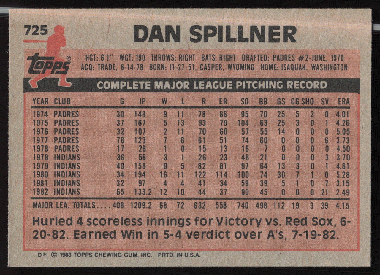 Dan Spillner Autographed 1983 Topps Card #725 Cleveland Indians SKU #263868