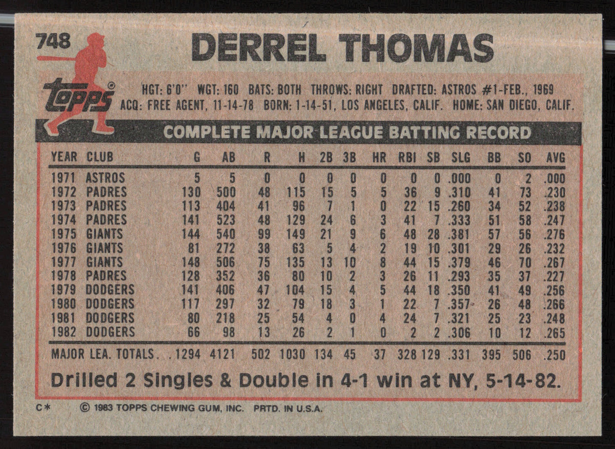 Derrel Thomas Autographed 1983 Topps Card #748 Los Angeles Dodgers SKU #263870