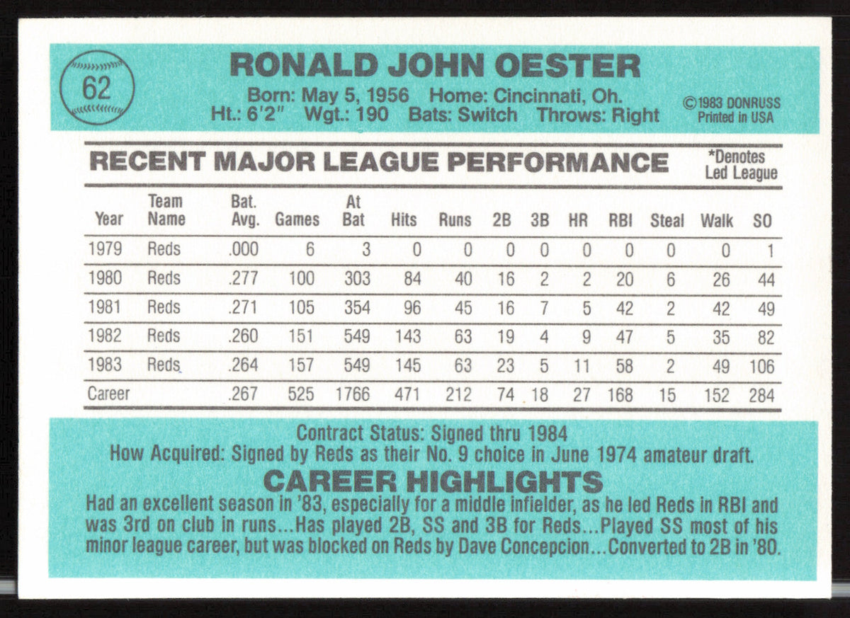 Ron Oester Autographed 1984 Donruss Card #62 Cincinnati Reds SKU #263880