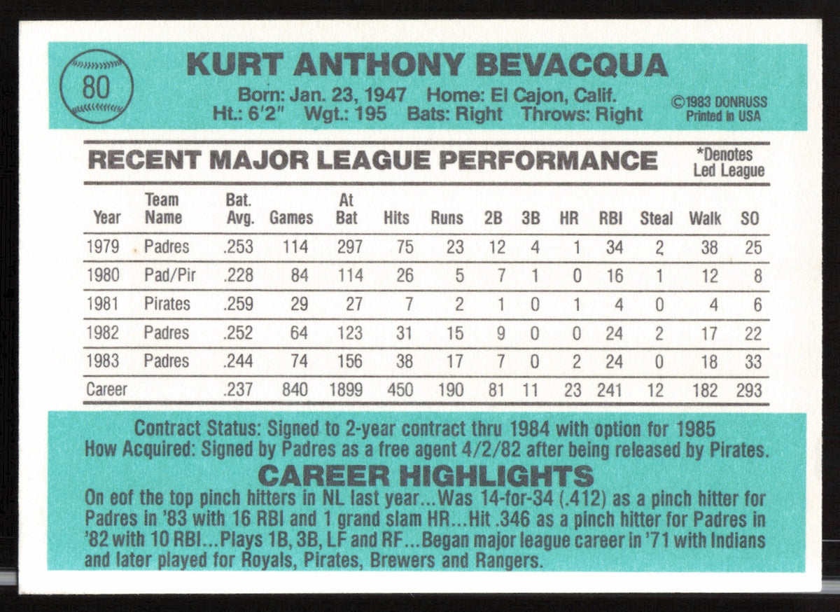 Kurt Bevacqua Autographed 1984 Donruss Card #80 San Diego Padres SKU #263884