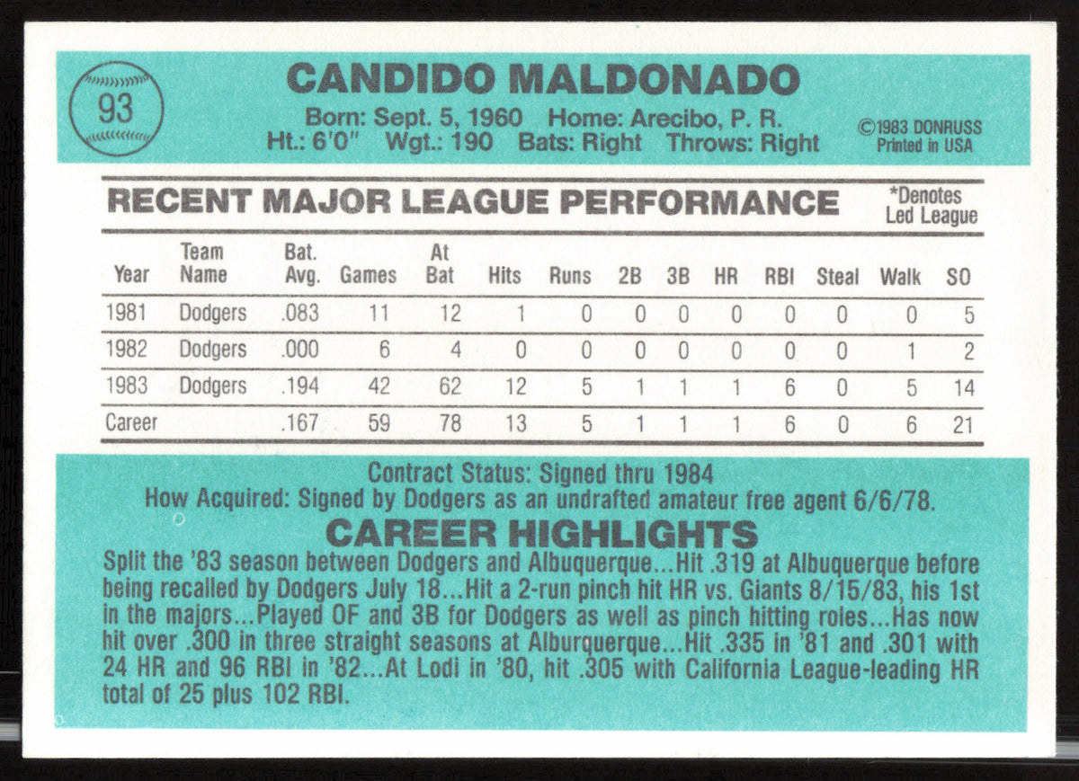 Candy Maldonado Autographed 1984 Donruss Card #93 Los Angeles Dodgers SKU #263885