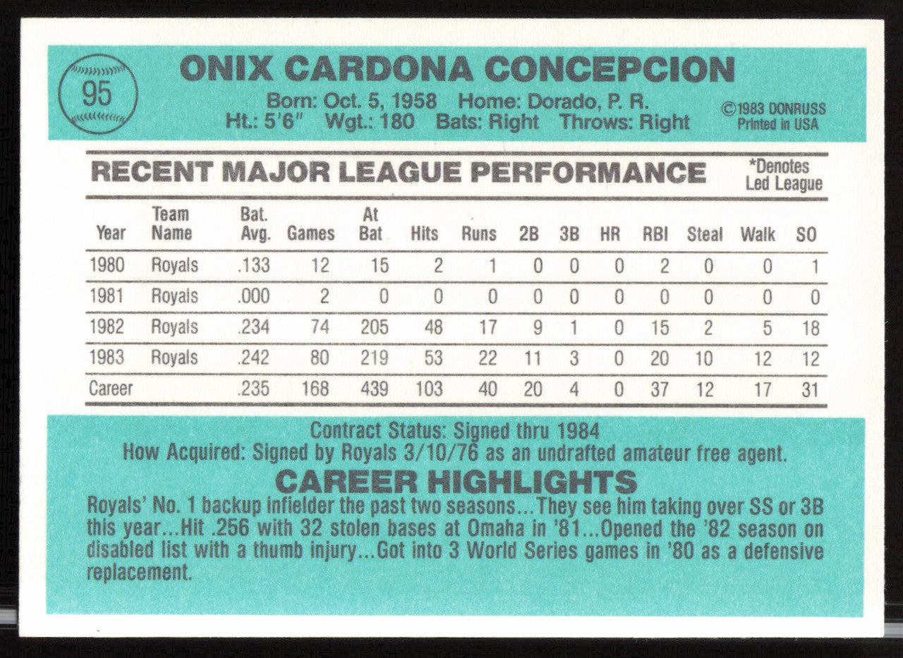 Onix Concepcion Autographed 1984 Donruss Card #95 Kansas City Royals SKU #263886