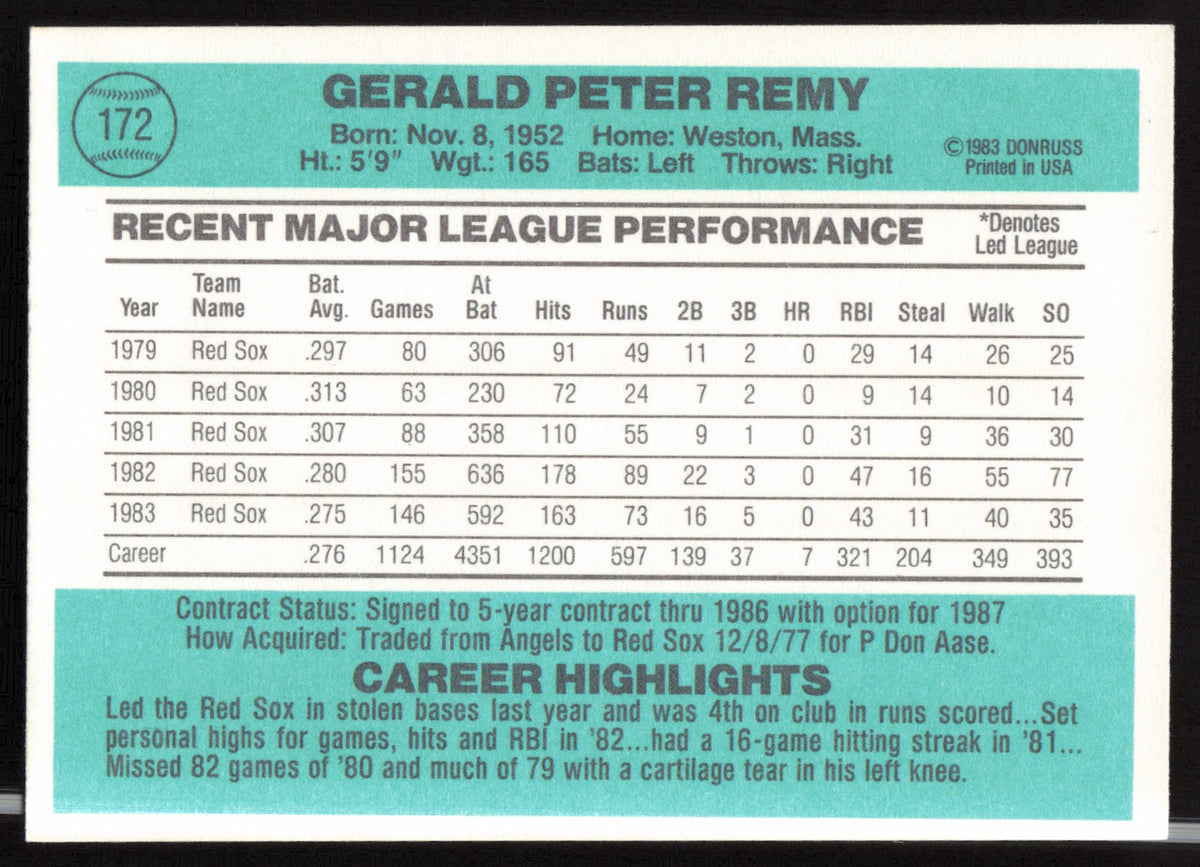 Jerry Remy Autographed 1984 Donruss Card #172 Boston Red Sox SKU #263895