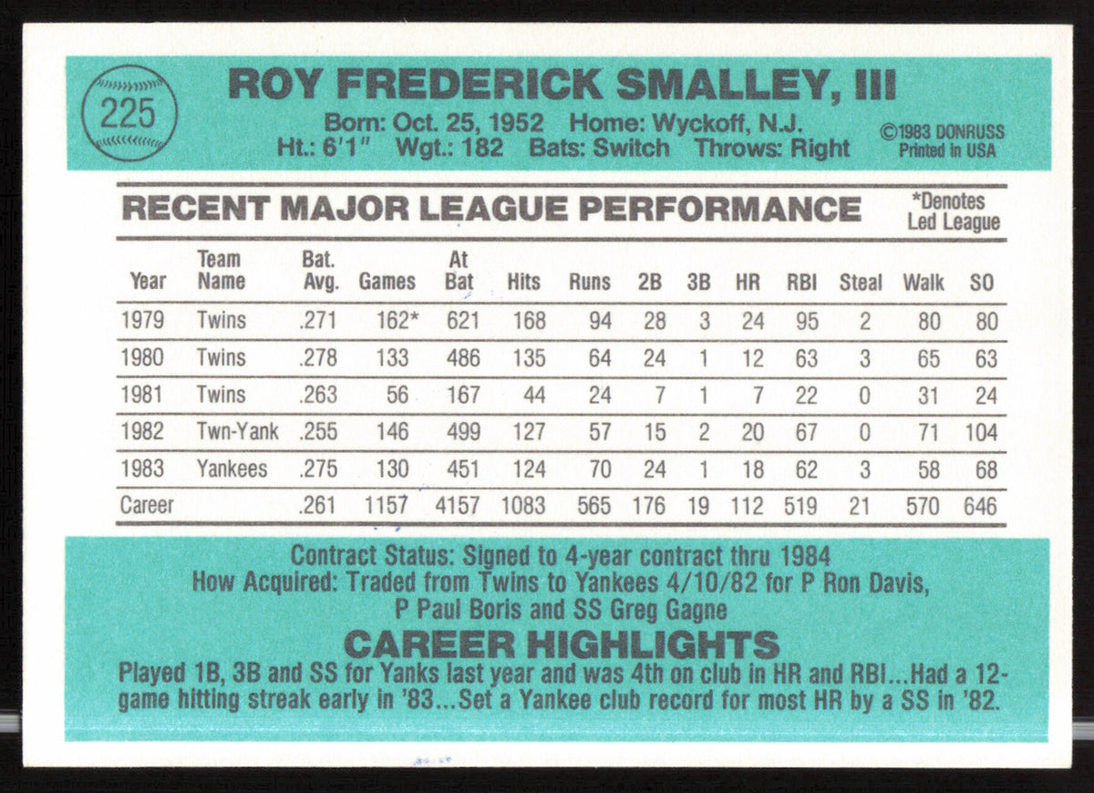 Roy Smalley Autographed 1984 Donruss Card #225 New York Yankees SKU #263901