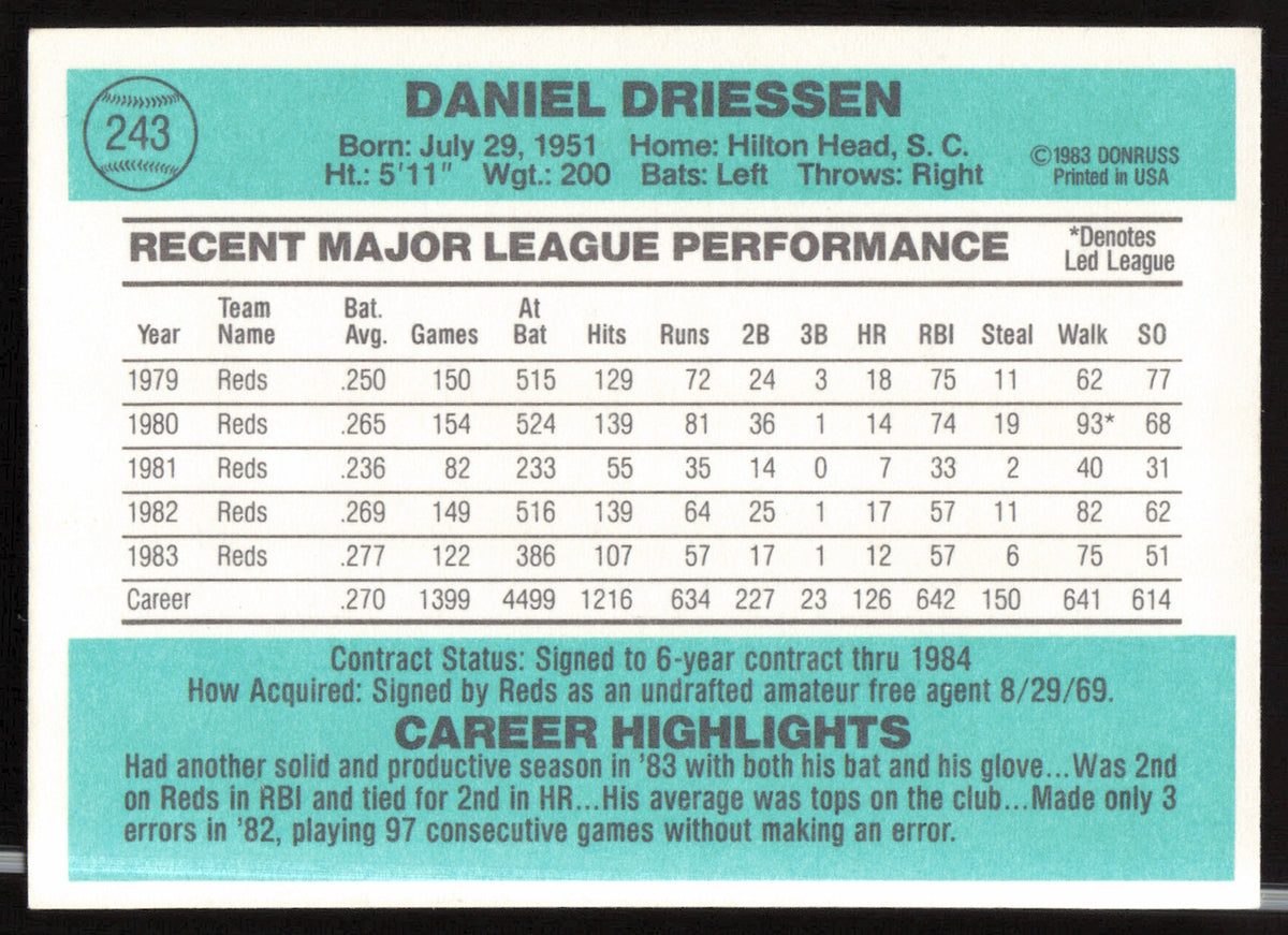 Dan Driessen Autographed 1984 Donruss Card #243 Cincinnati Reds SKU #263903