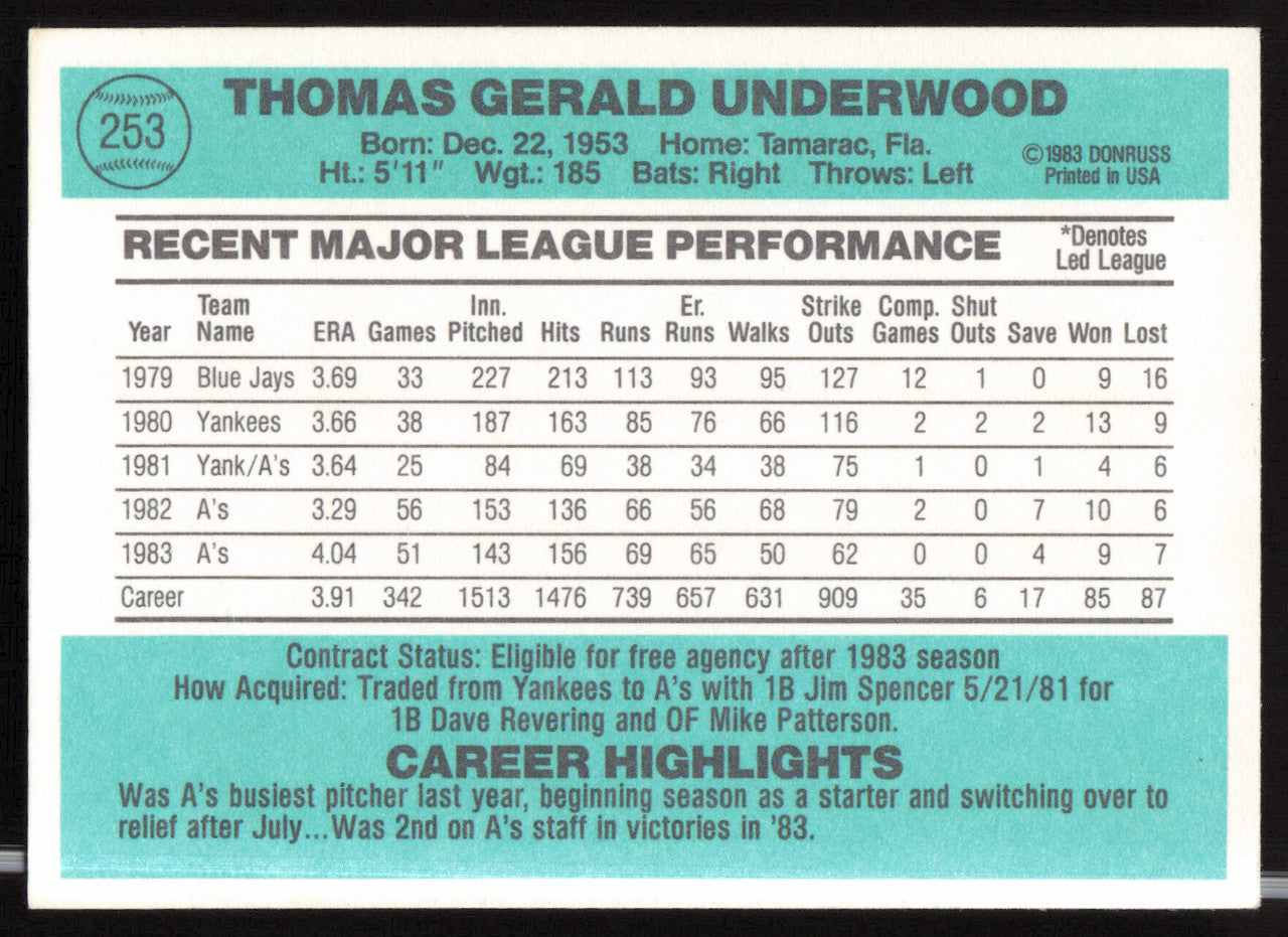 Tom Underwood Autographed 1984 Donruss Card #253 Oakland A's SKU #263904