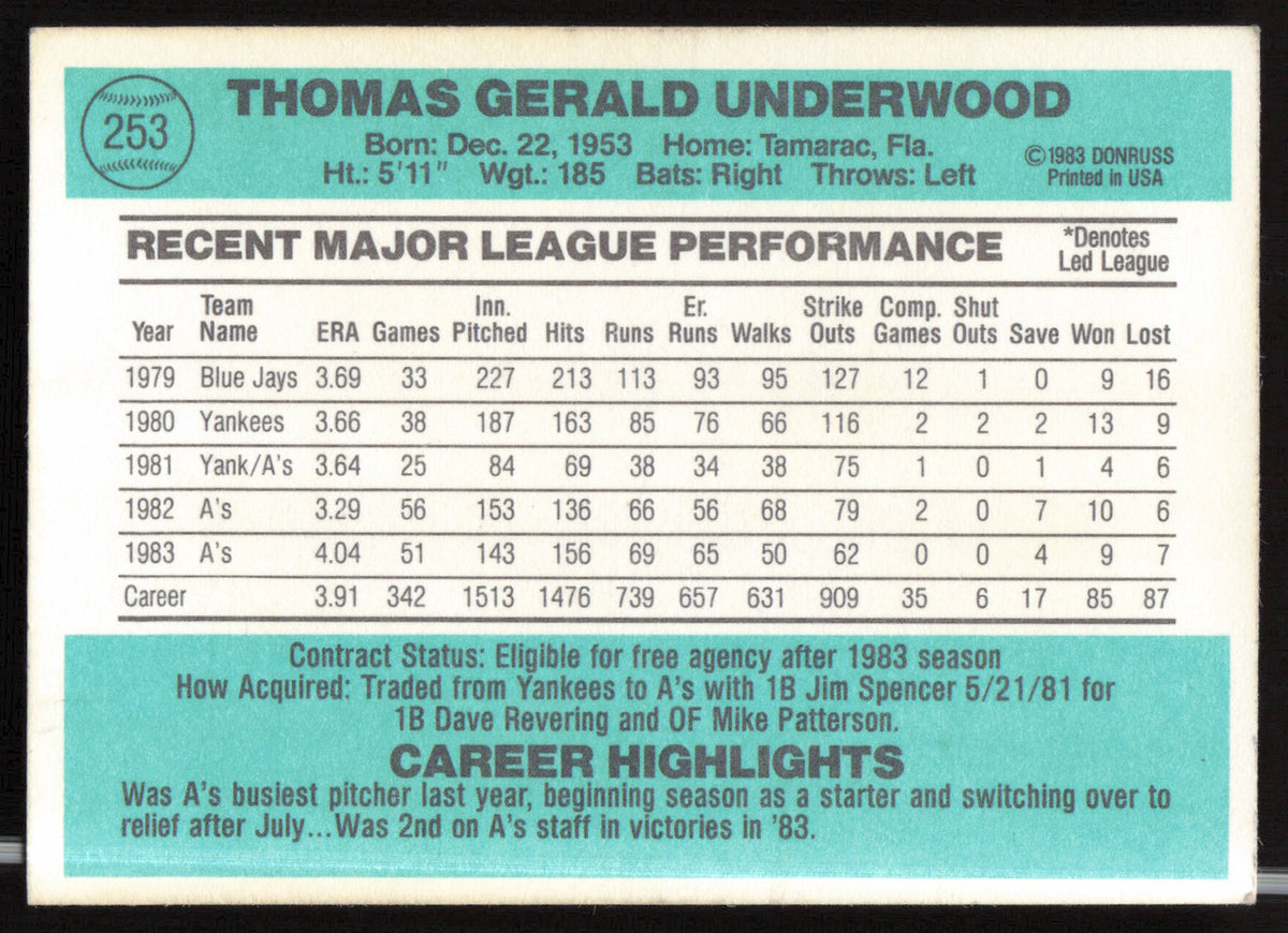 Tom Underwood Autographed 1984 Donruss Card #253 Oakland A's SKU #263905