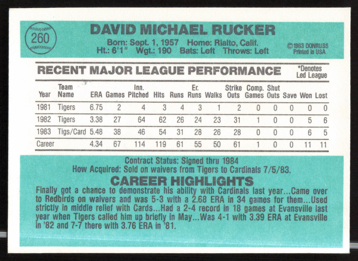Dave Rucker Autographed 1984 Donruss Card #260 St. Louis Cardinals SKU #263908
