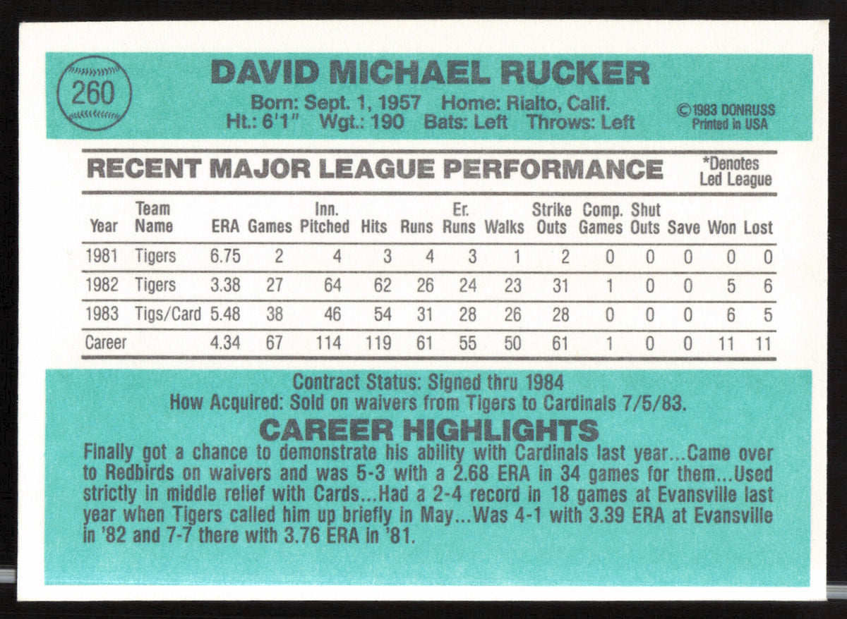 Dave Rucker Autographed 1984 Donruss Card #260 St. Louis Cardinals SKU #263909