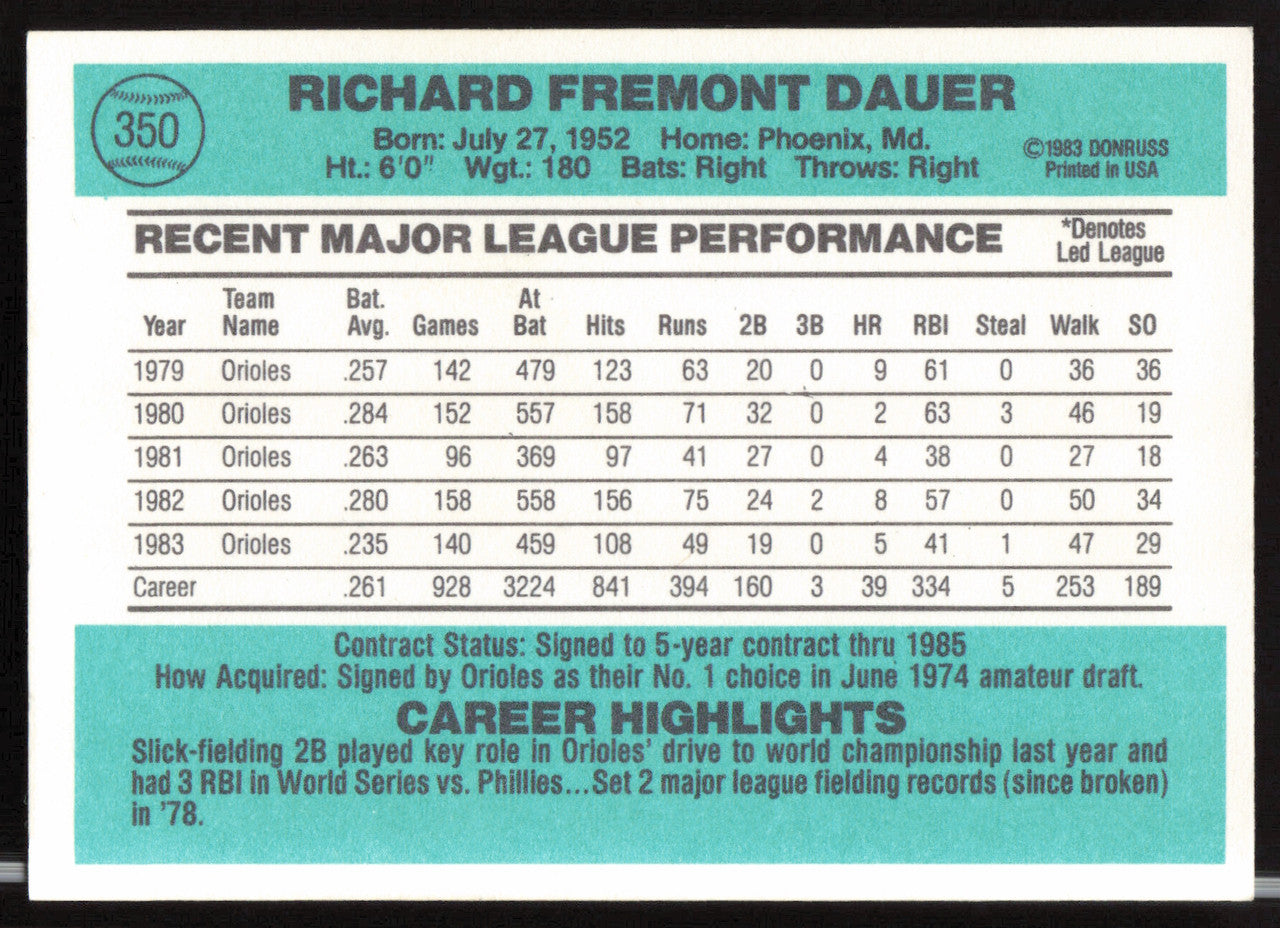 Rich Dauer Autographed 1984 Donruss Card #350 Baltimore Orioles SKU #263916
