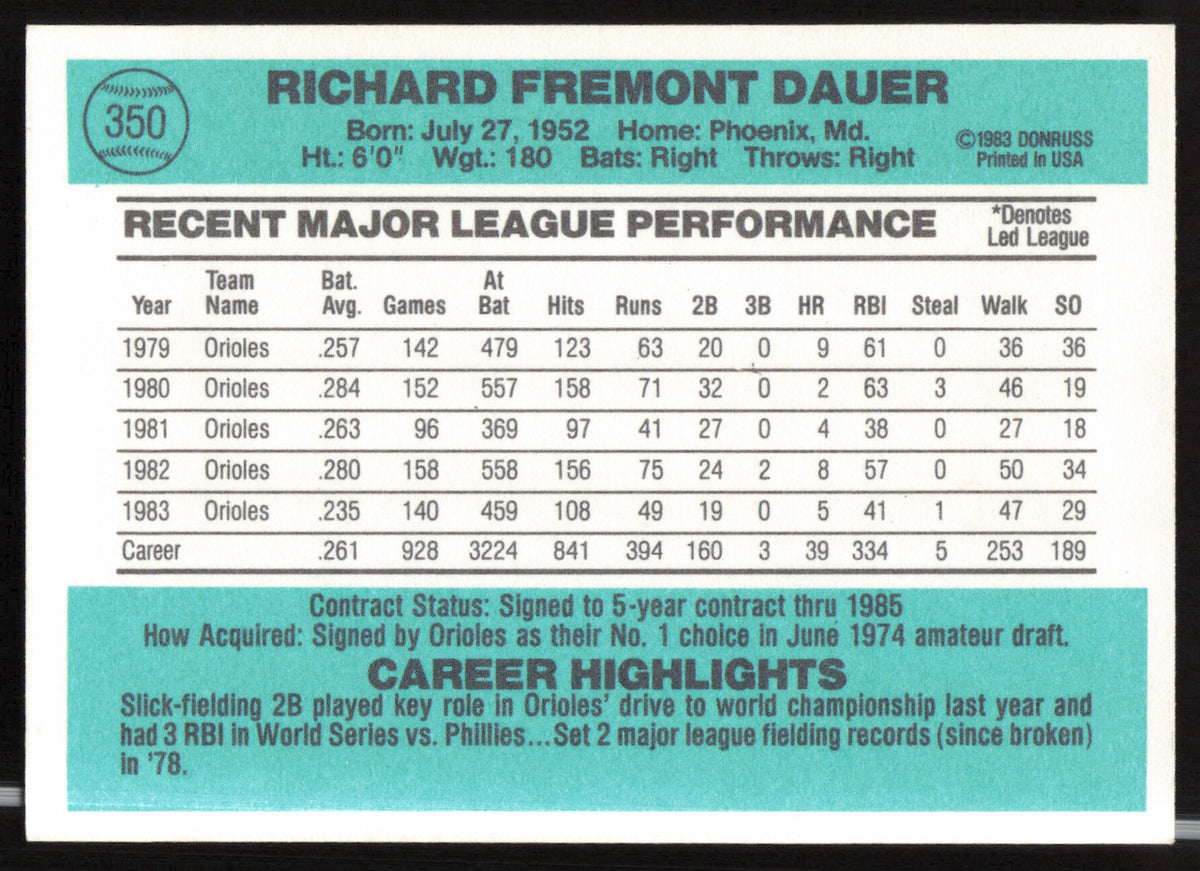 Rich Dauer Autographed 1984 Donruss Card #350 Baltimore Orioles SKU #263917