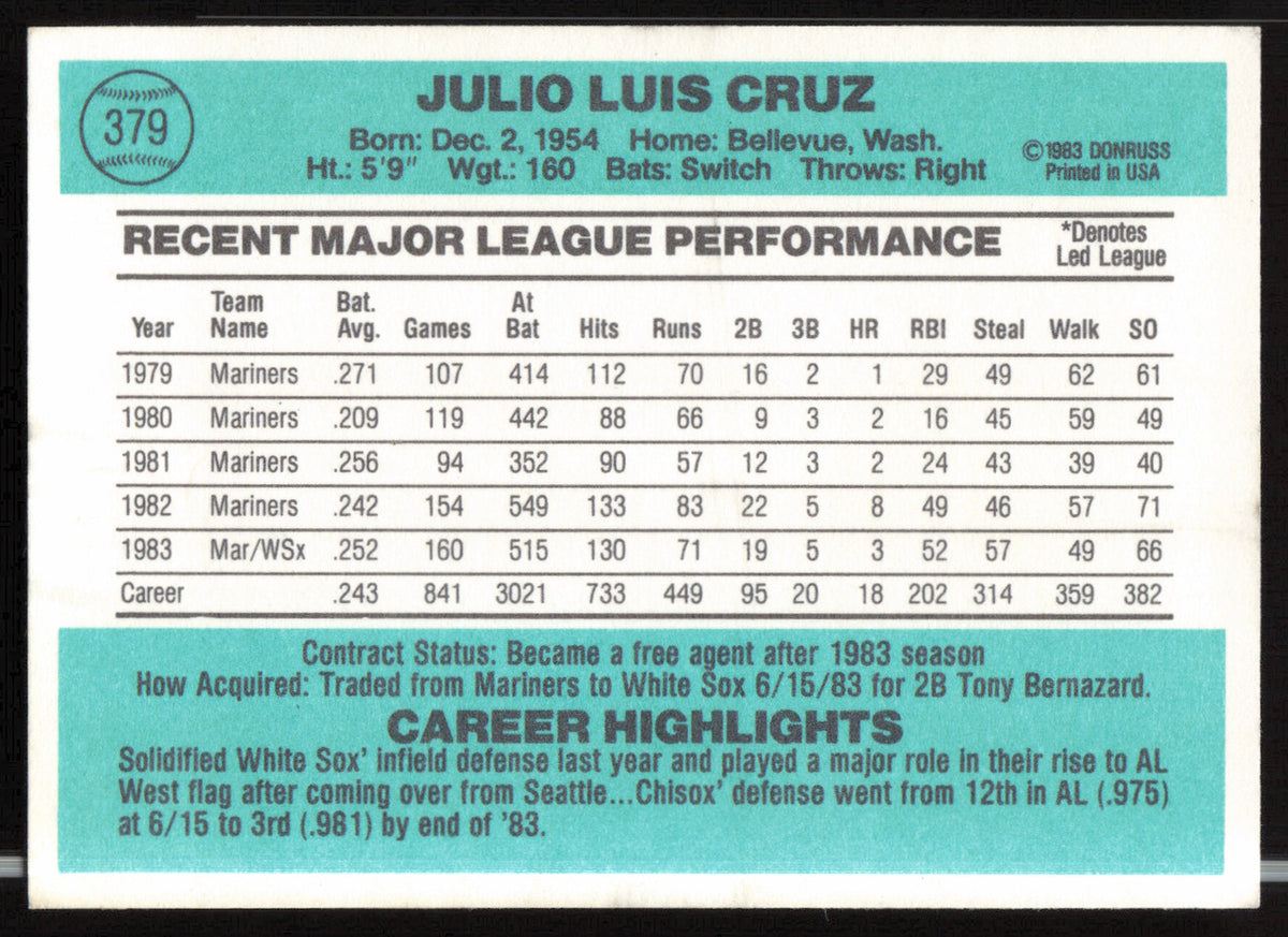 Julio Cruz Autographed 1984 Donruss Card #379 Chicago White Sox SKU #263920