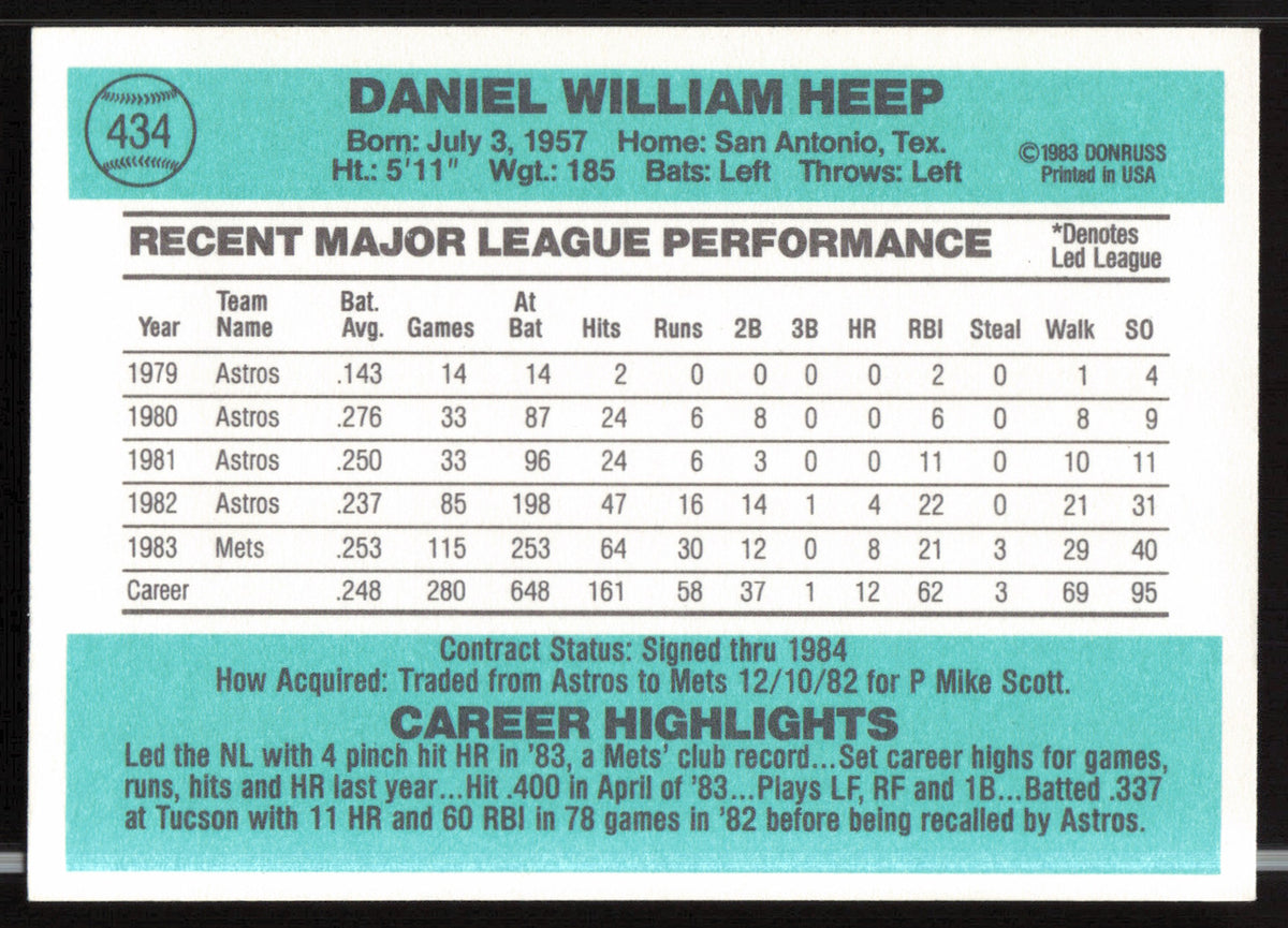 Danny Heep Autographed 1984 Donruss Card #434 New York Mets SKU #263924